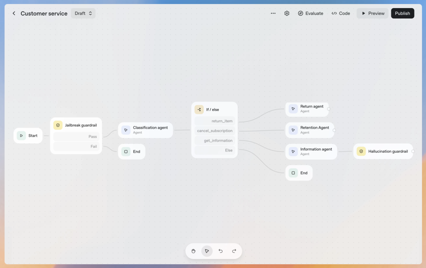 The AgentKit visual builder. Source: OpenAI - Introducing AgentKit
