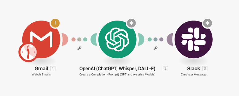 An example Make scenario that collects emails, summarises them using AI and then sends them as a Slack message