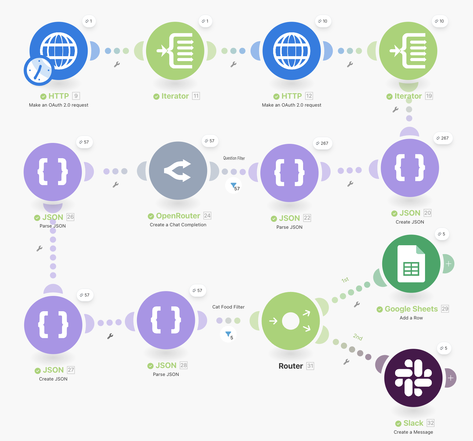 Setting up the Slack module