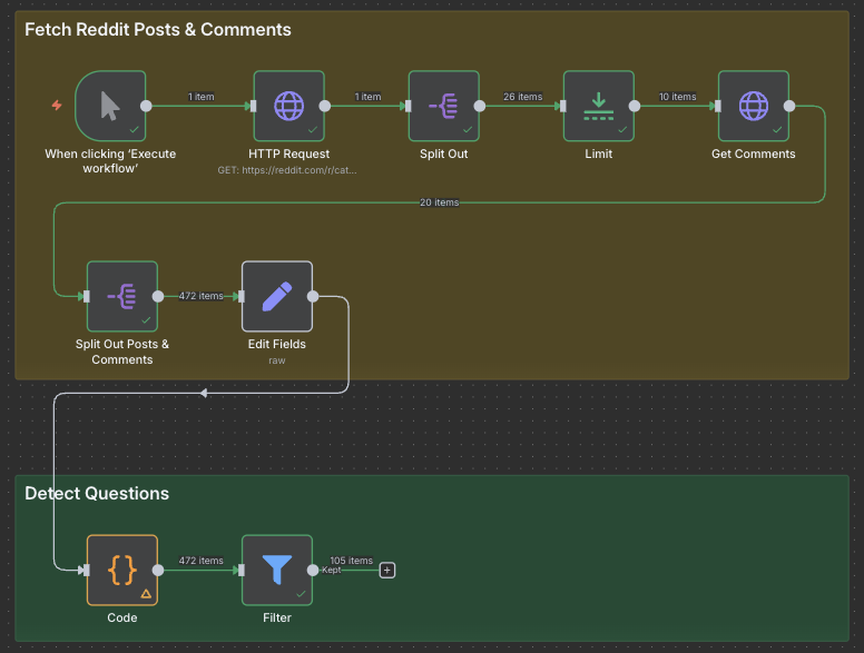 Our tidied up workflow