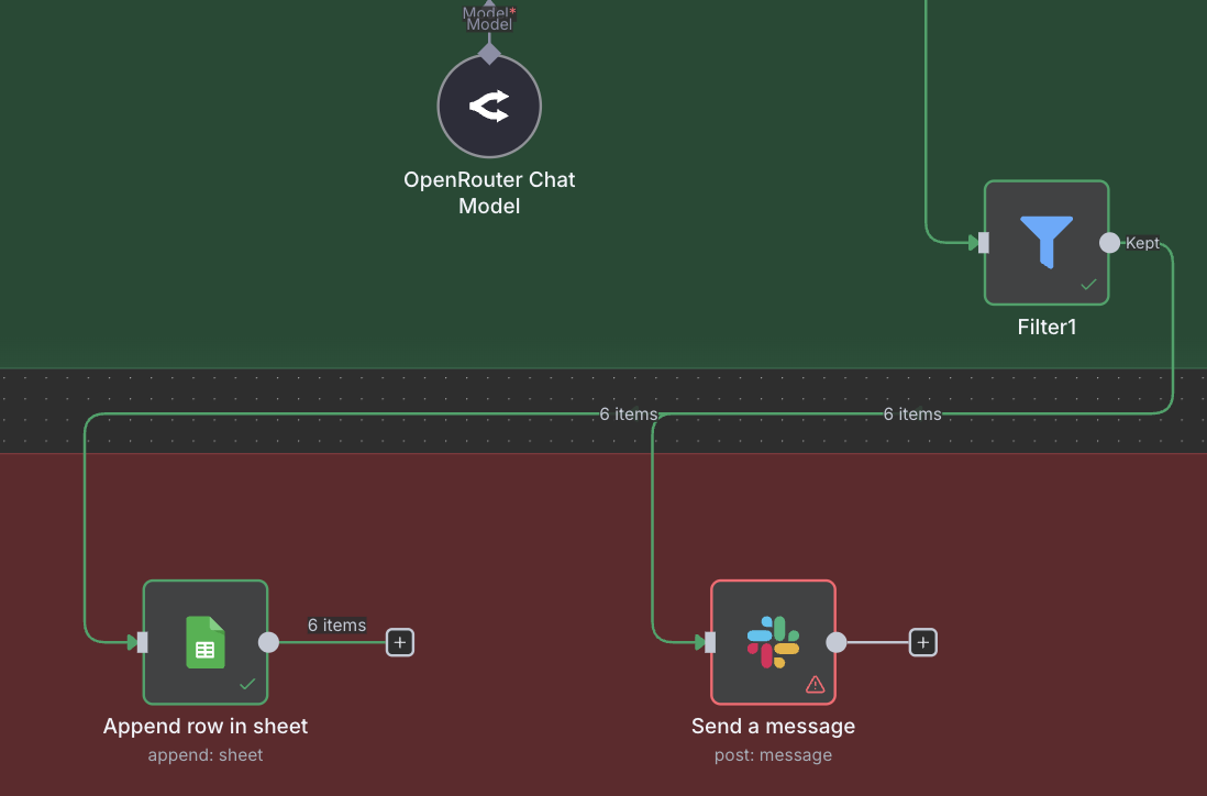 The google sheets and slack node connected to the same filter node