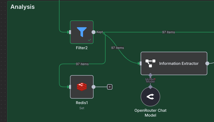 Adding the writer Redis node