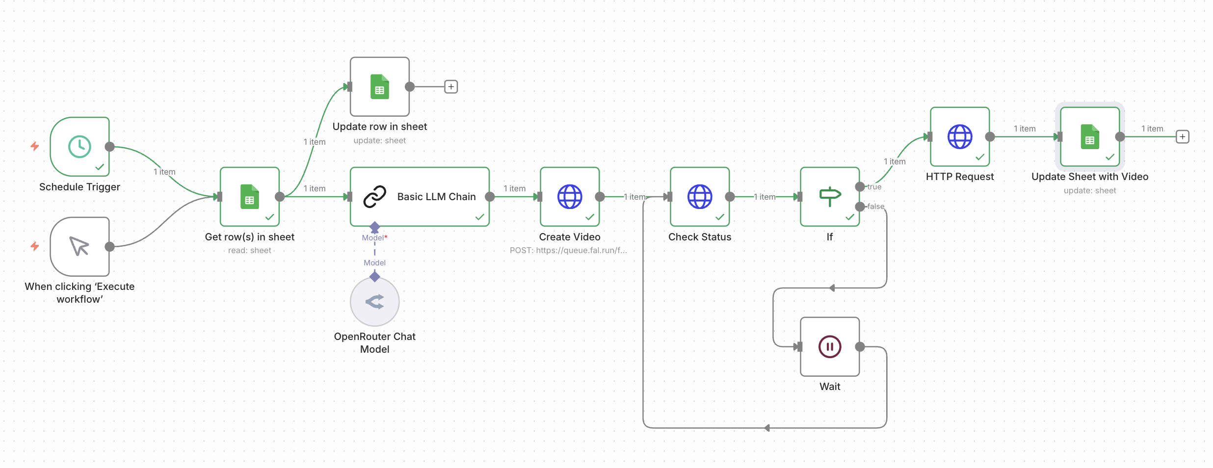 Complete n8n workflow
