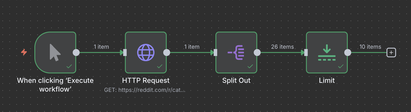 Example n8n workflow
