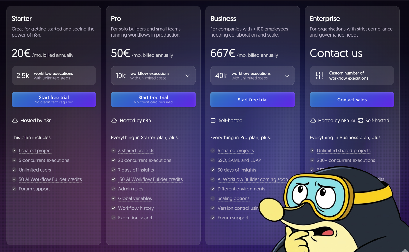 The Complete n8n Pricing Guide: Cloud vs Self-Hosted Cost Breakdown (2026)
