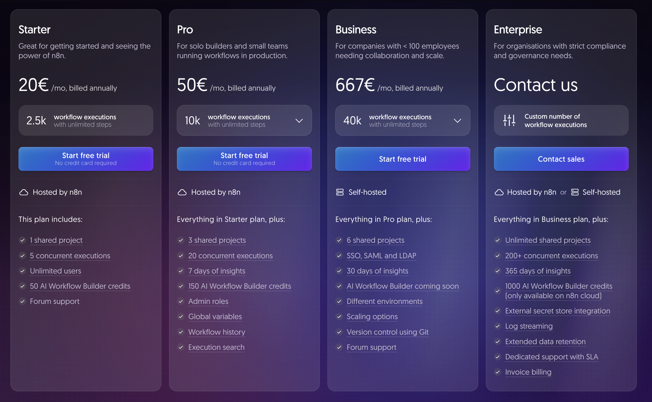 The current n8n pricing page